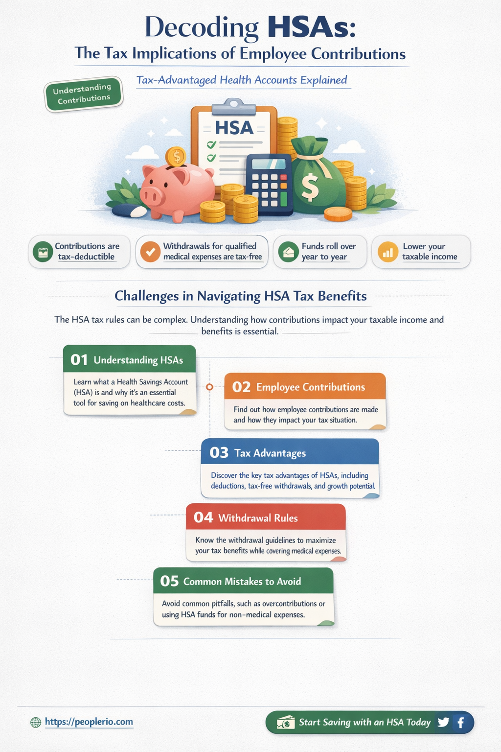 are employee contributions to hsa taxed
