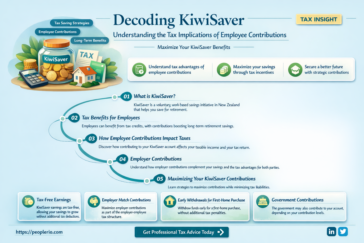 are employee kiwisaver contributions taxed