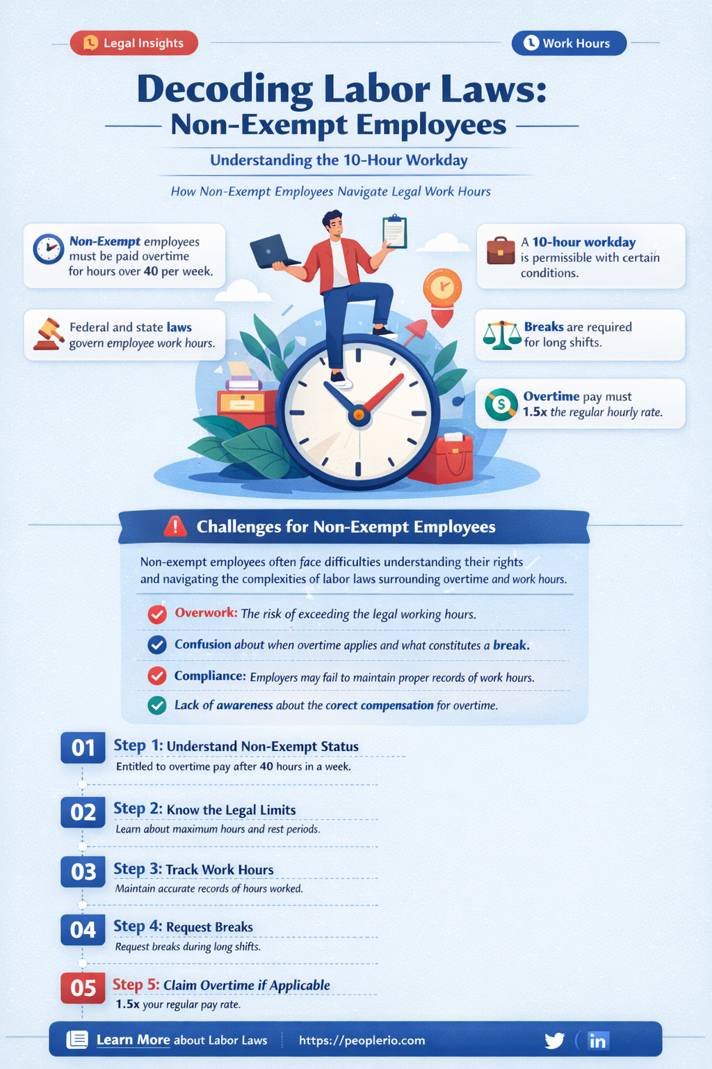 can a non exempt employee work 10 hours without overtime