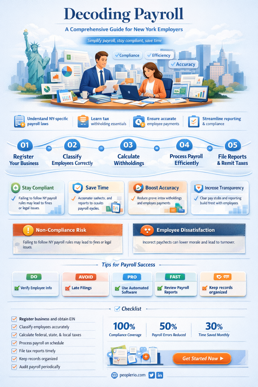 how employers calculate payroll new york