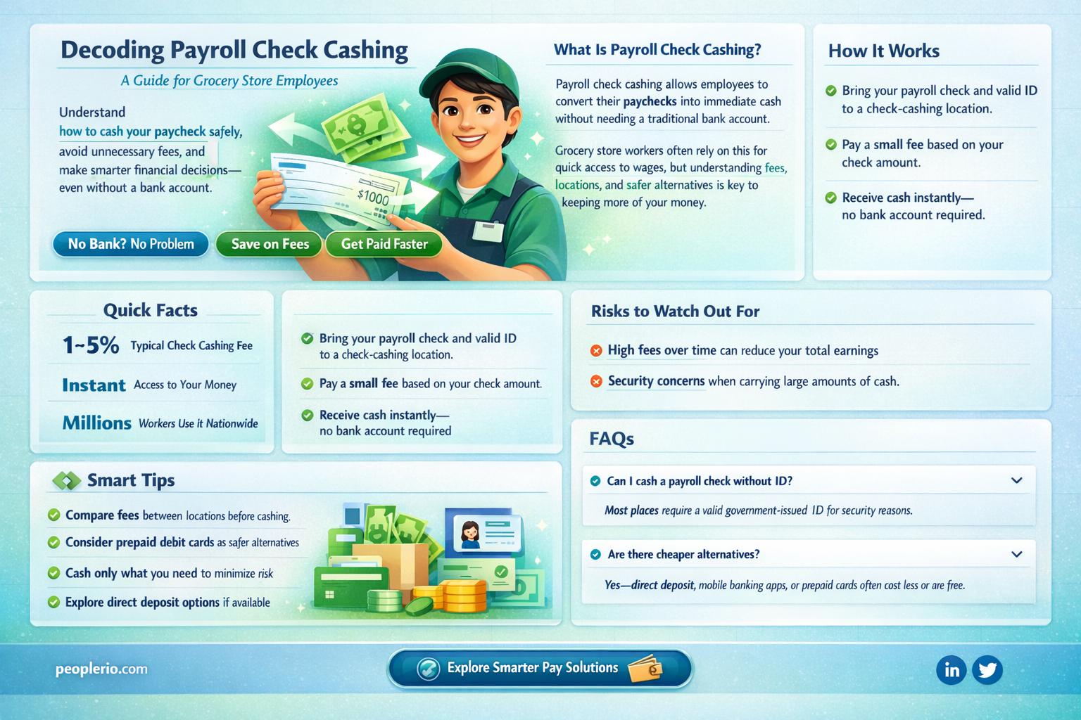 do grocery stores cash payroll checks