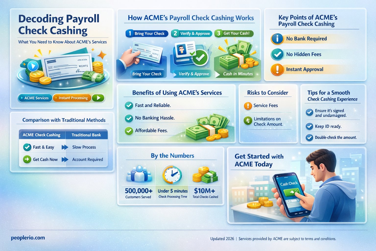 does acme cash payroll checks