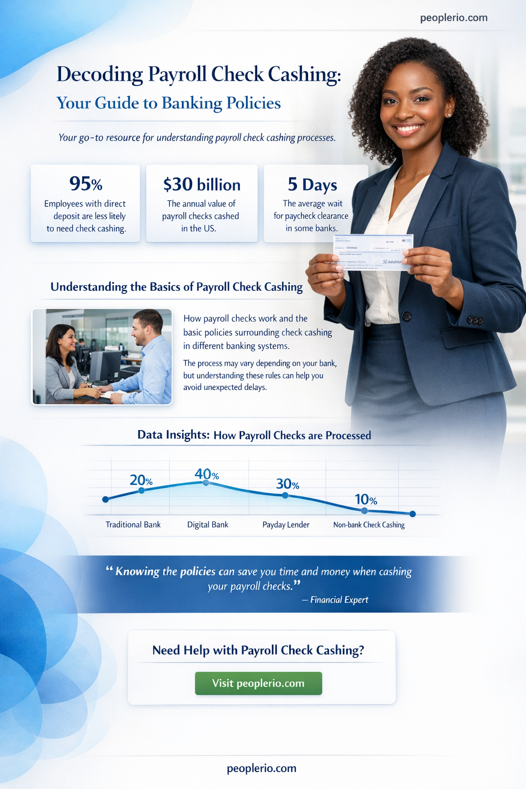 do banks have to cash payroll checks