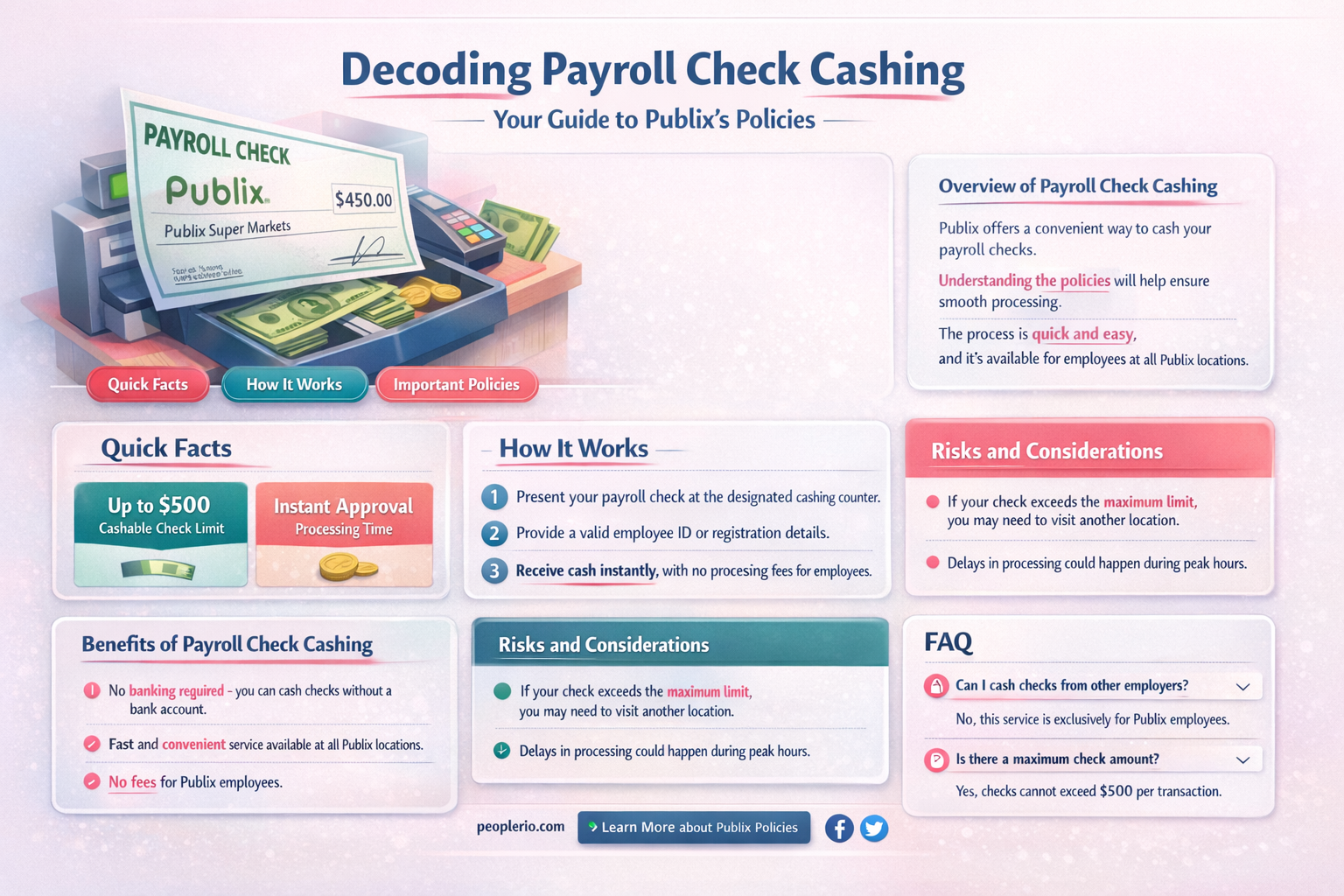 does publix cash payroll checks