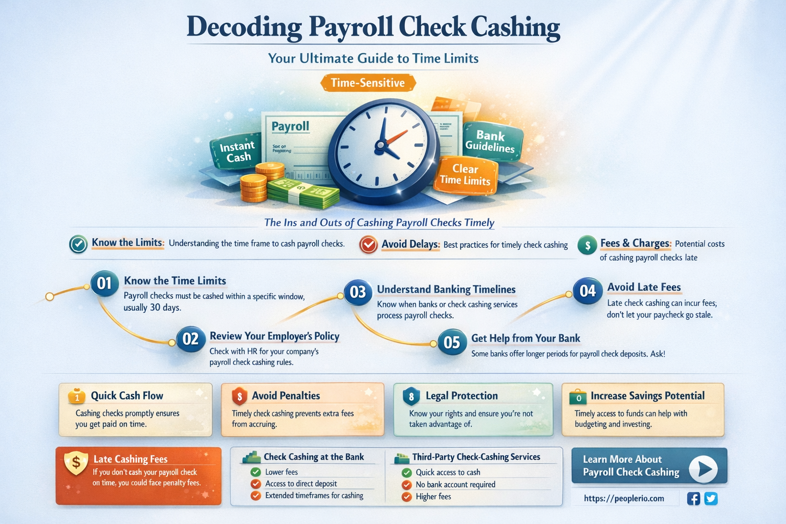 how long do you have to cash a payroll check
