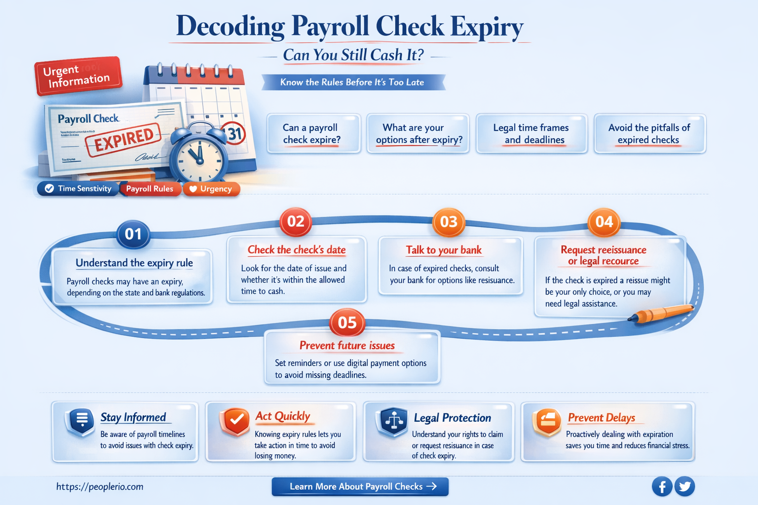 can i cash a payroll check expires