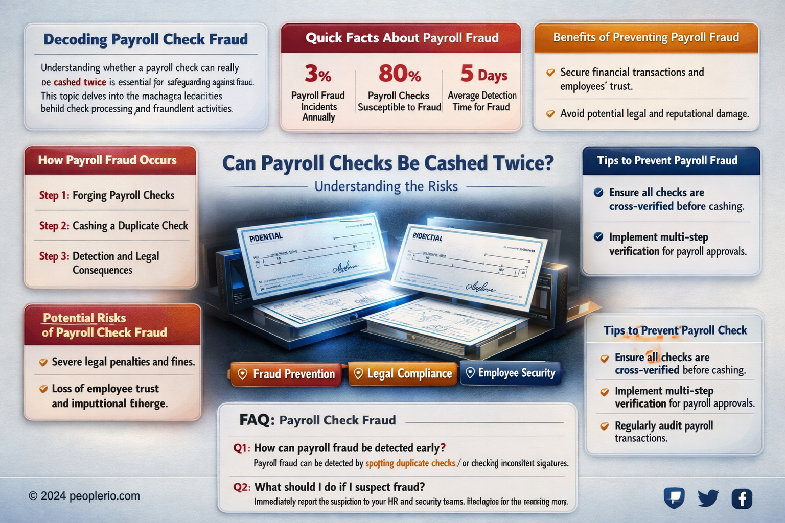 can a payroll check be cashed twice