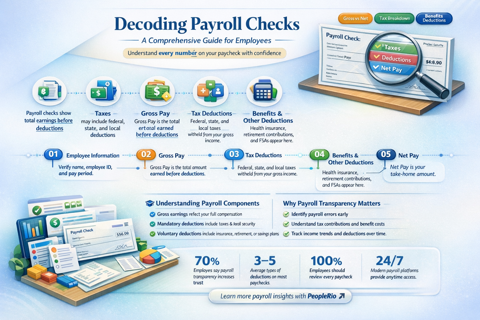 can you edopisit payroll checks