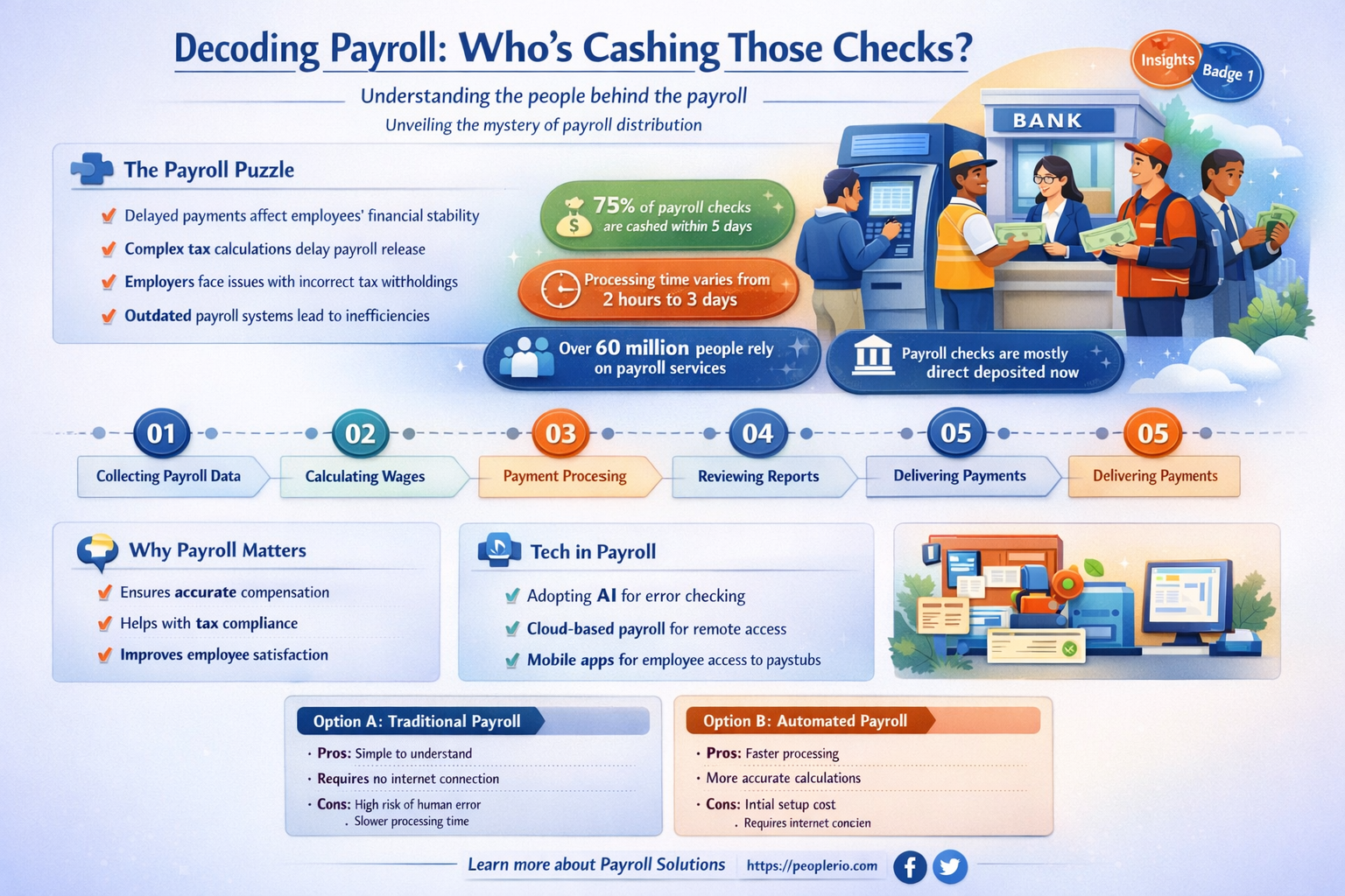who cash payroll checks