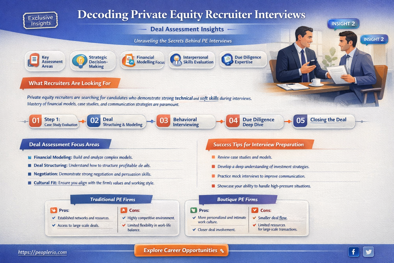 how do private equity recruiters interview your deals