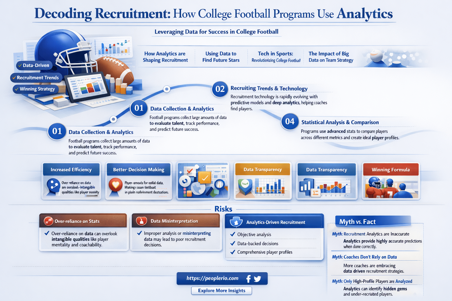 do college football programs use code to help recruit players