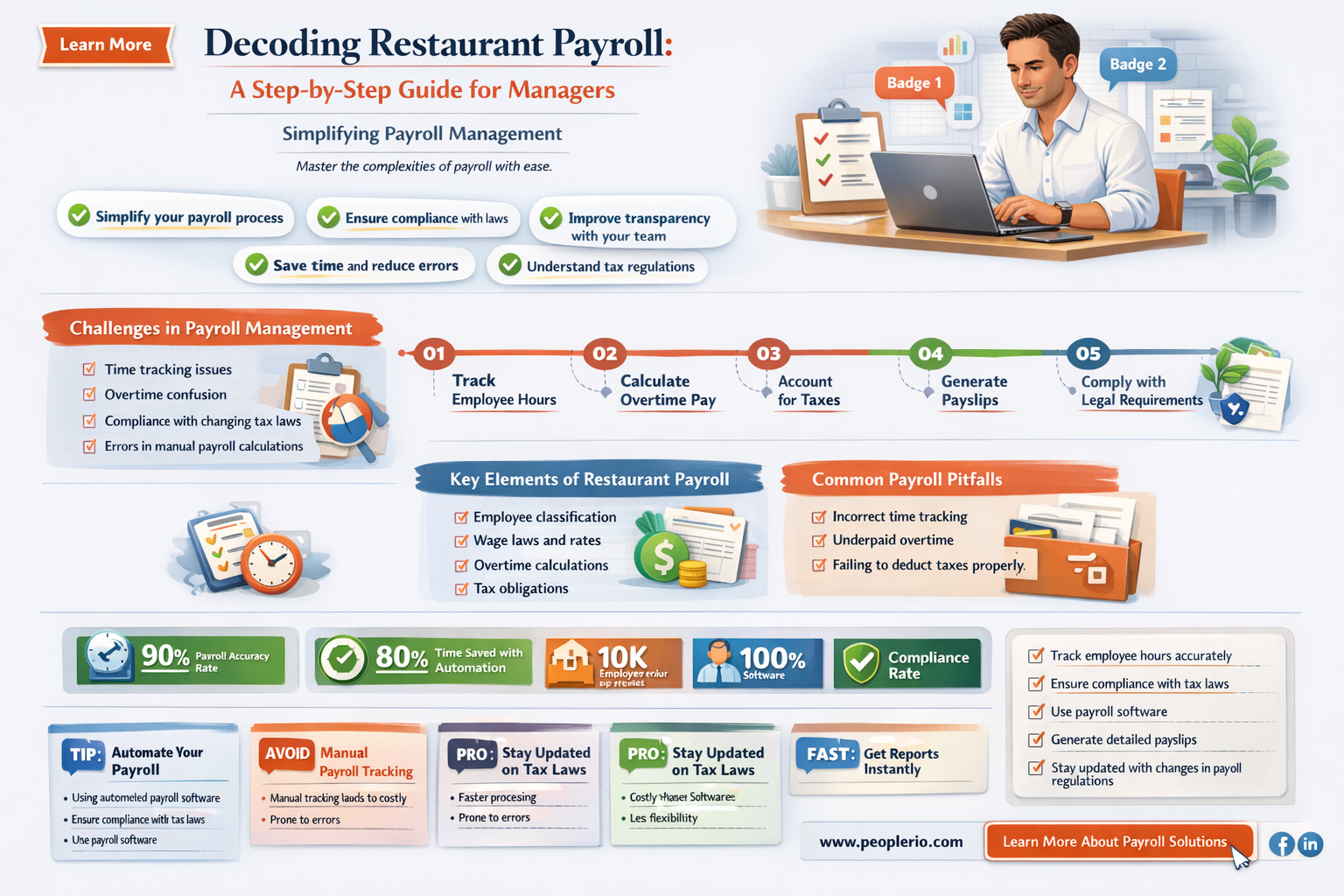 how do restaurants calculate payroll