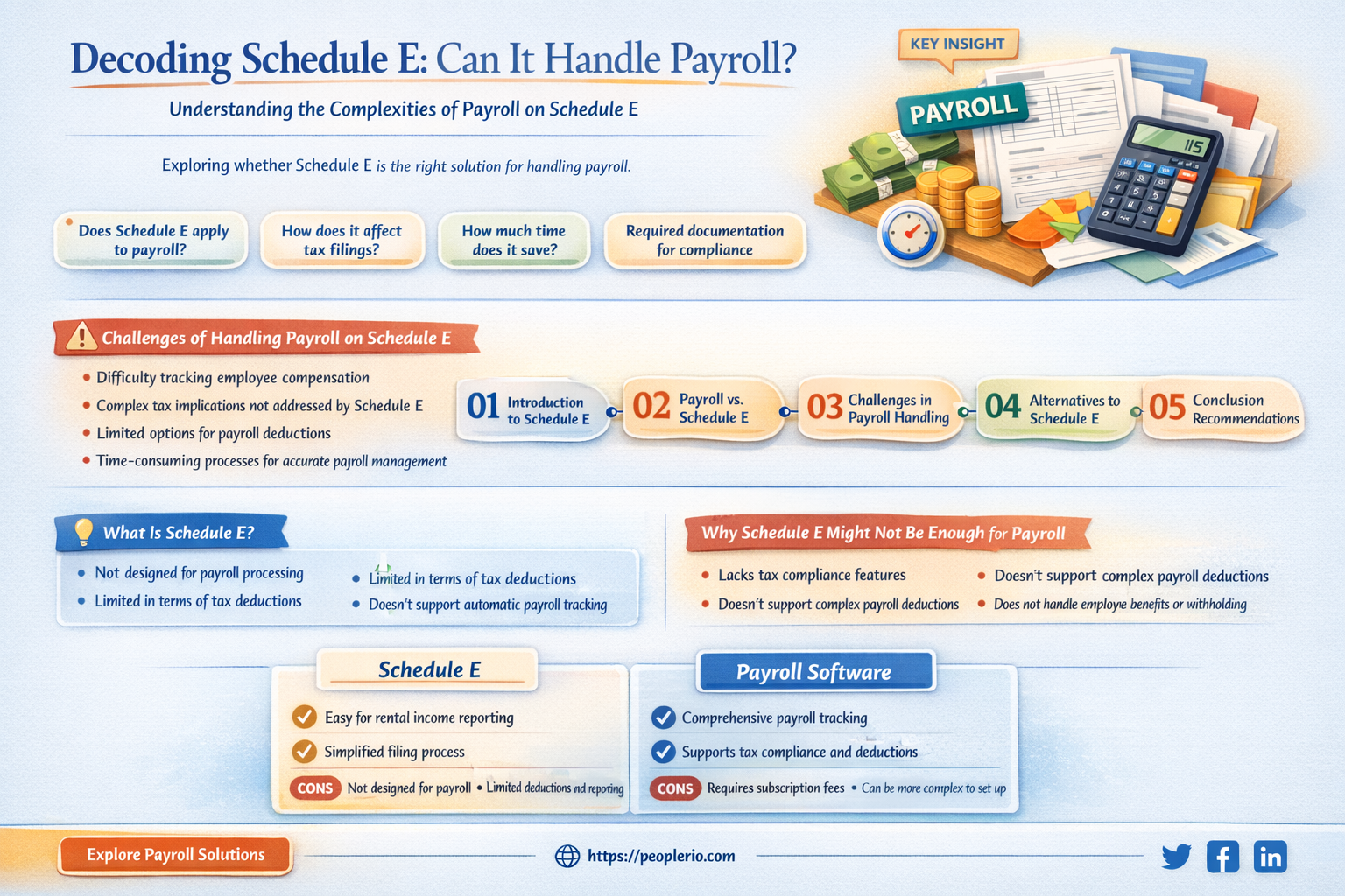 can a schedule e have payroll