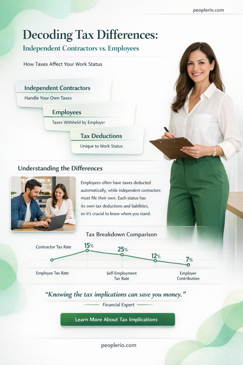 are taxes more as an independent contractor or employee