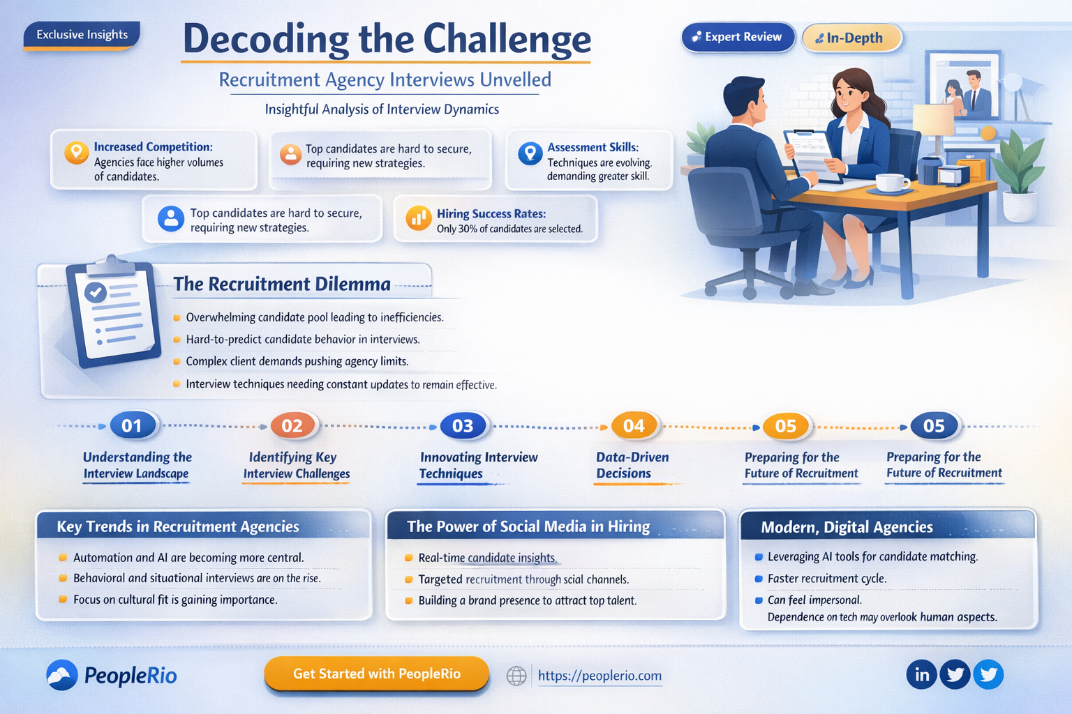 are interviews with recruitment agencies hard