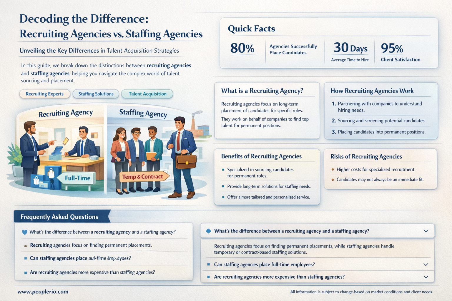are recruiting agencies staffing agencies