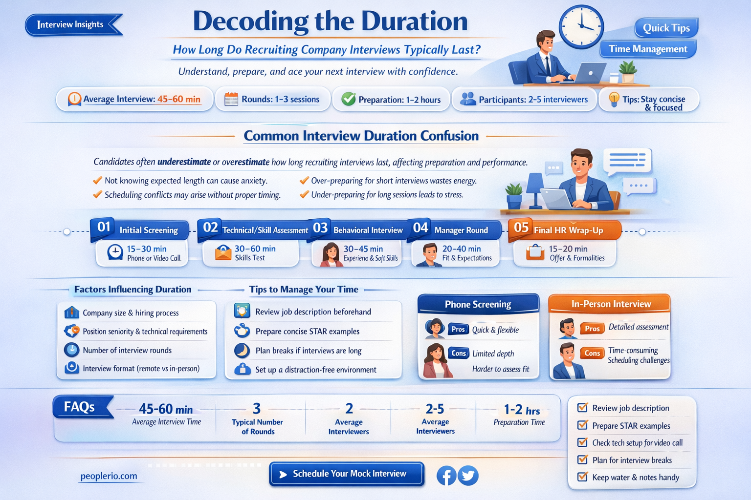 how long does recruiting company interview last