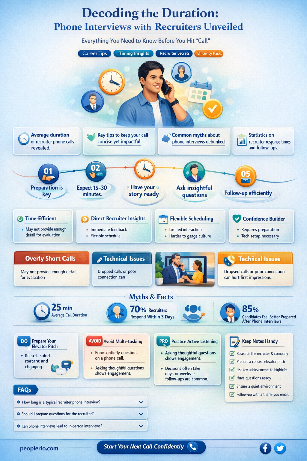 how long is a phone interview with a recruiter