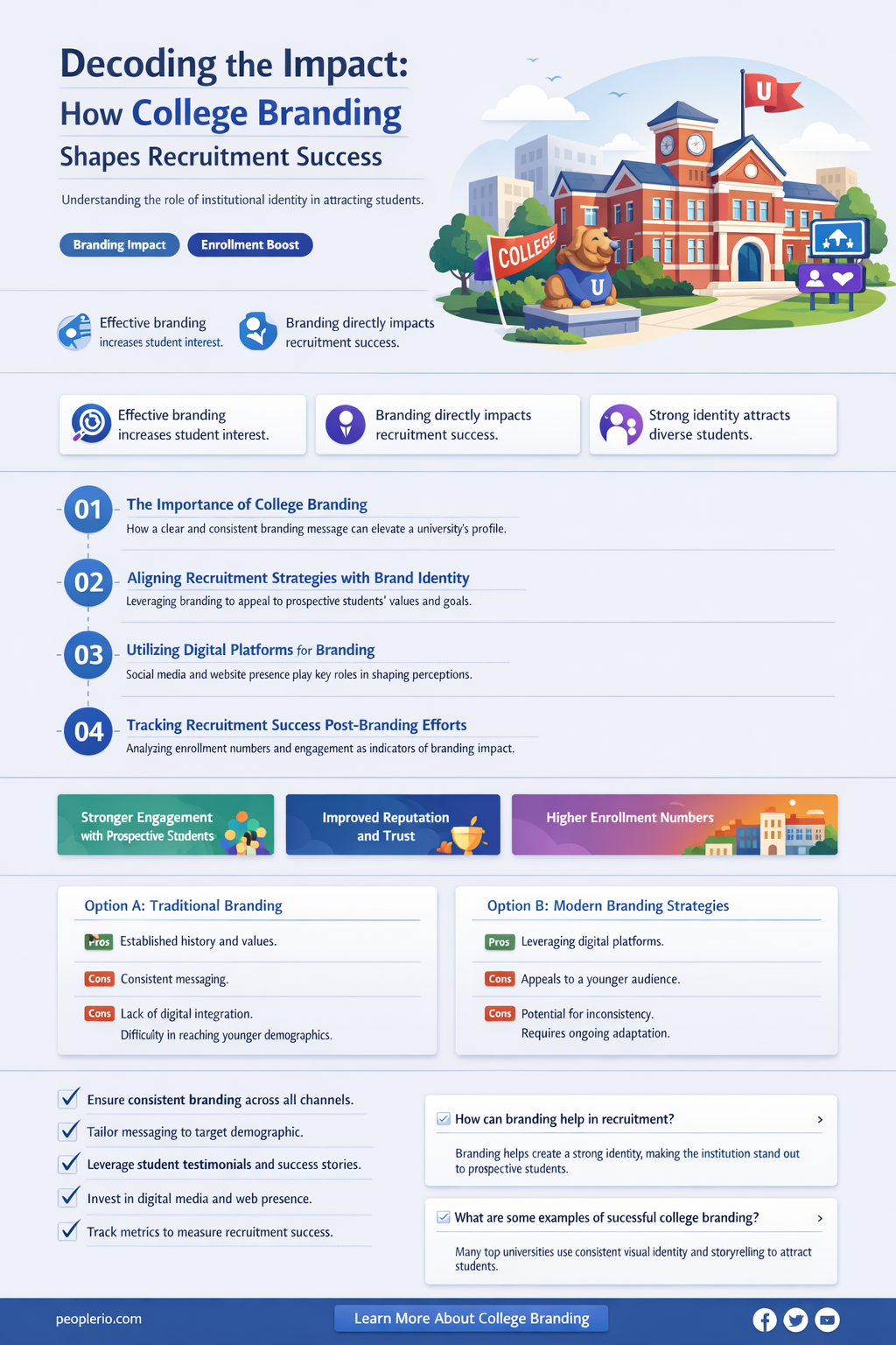 does a colleges branding affect recruitment