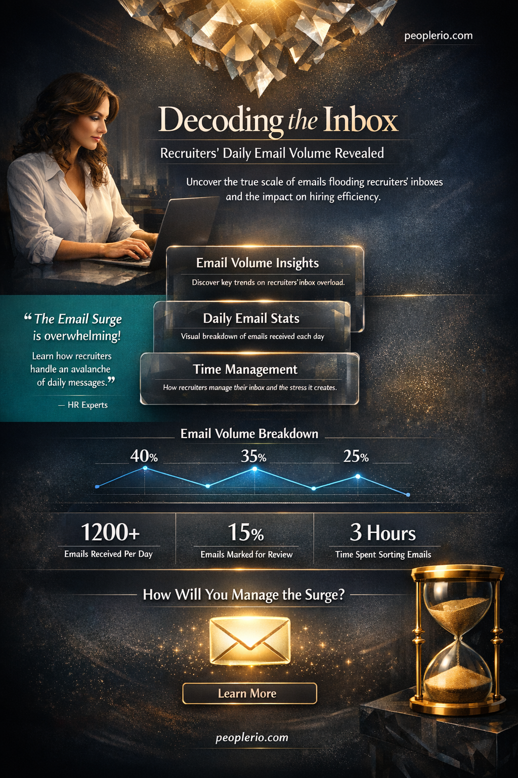 how many email sa day do recruites get