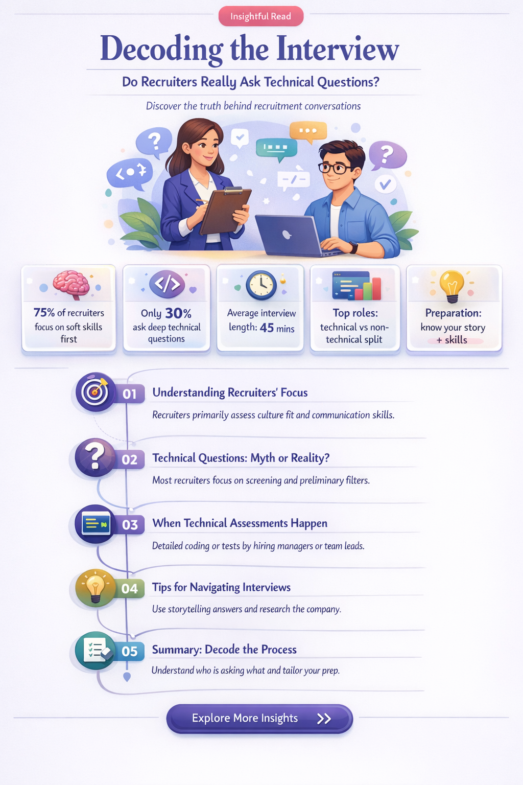 do recruiters ask technical questions