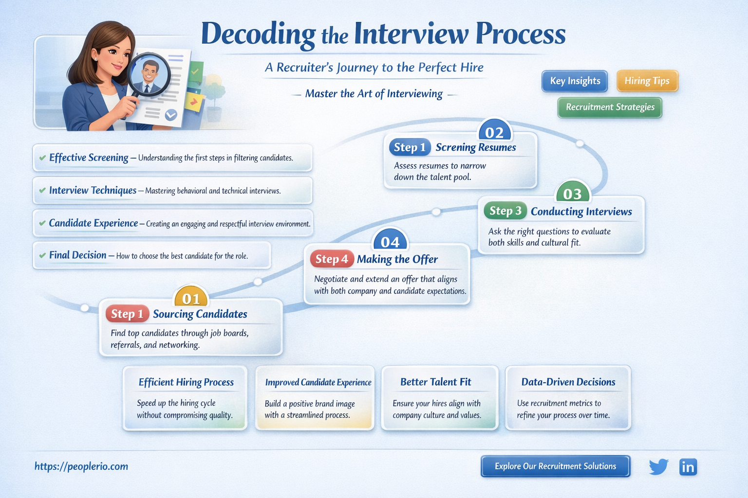 how many people do recruiter interview for one position