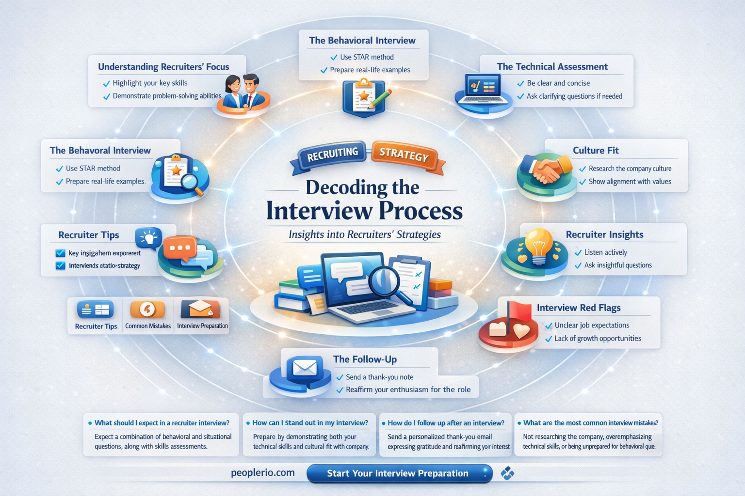 how do recruiters work in interview