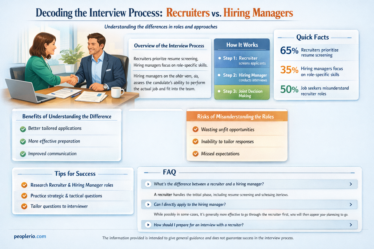 are recruiters the people you interview with