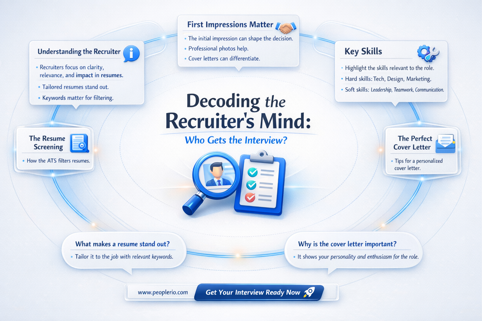 do recruiters choose who gets the interview