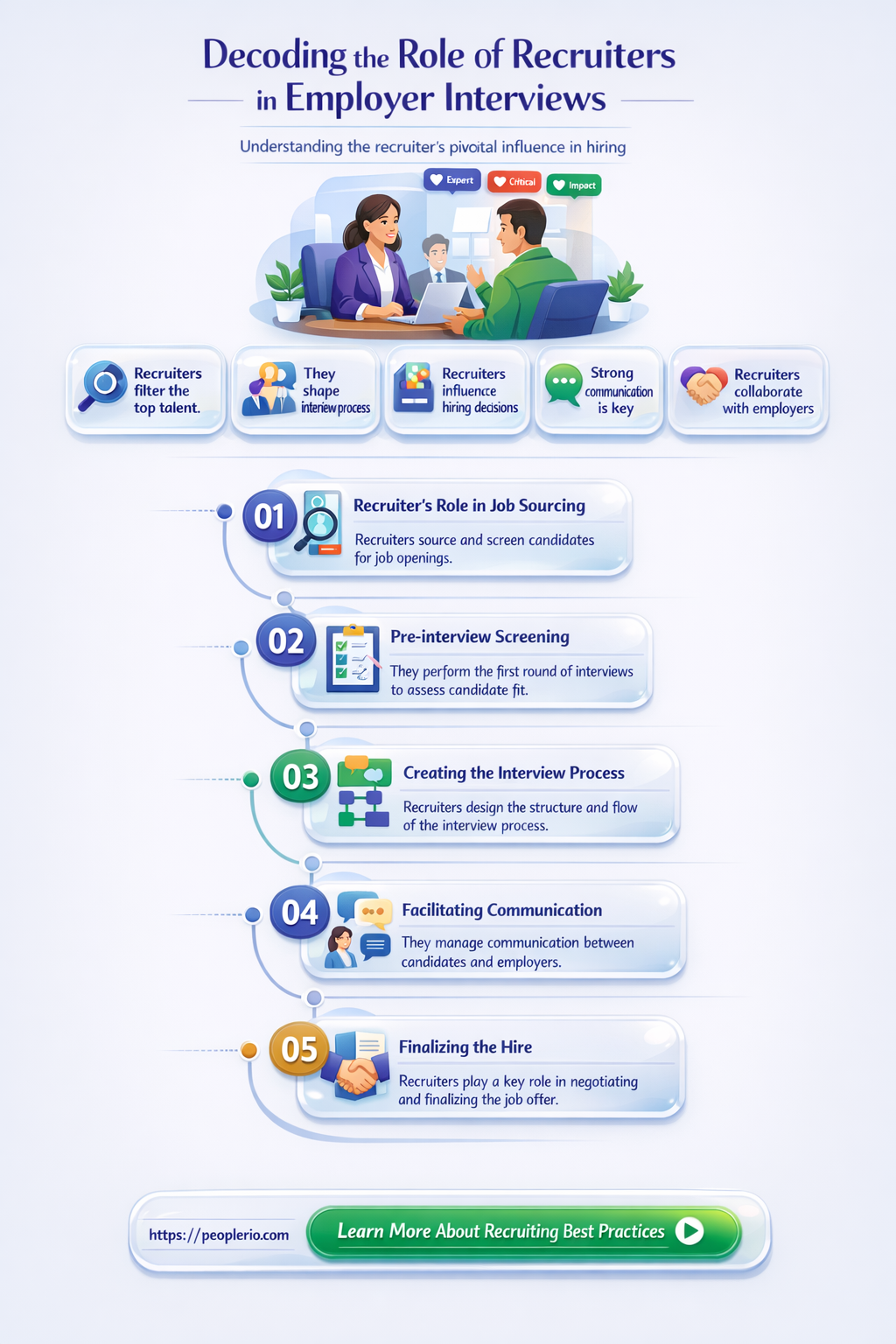 do recruiters conduct interviews on behalf of employers