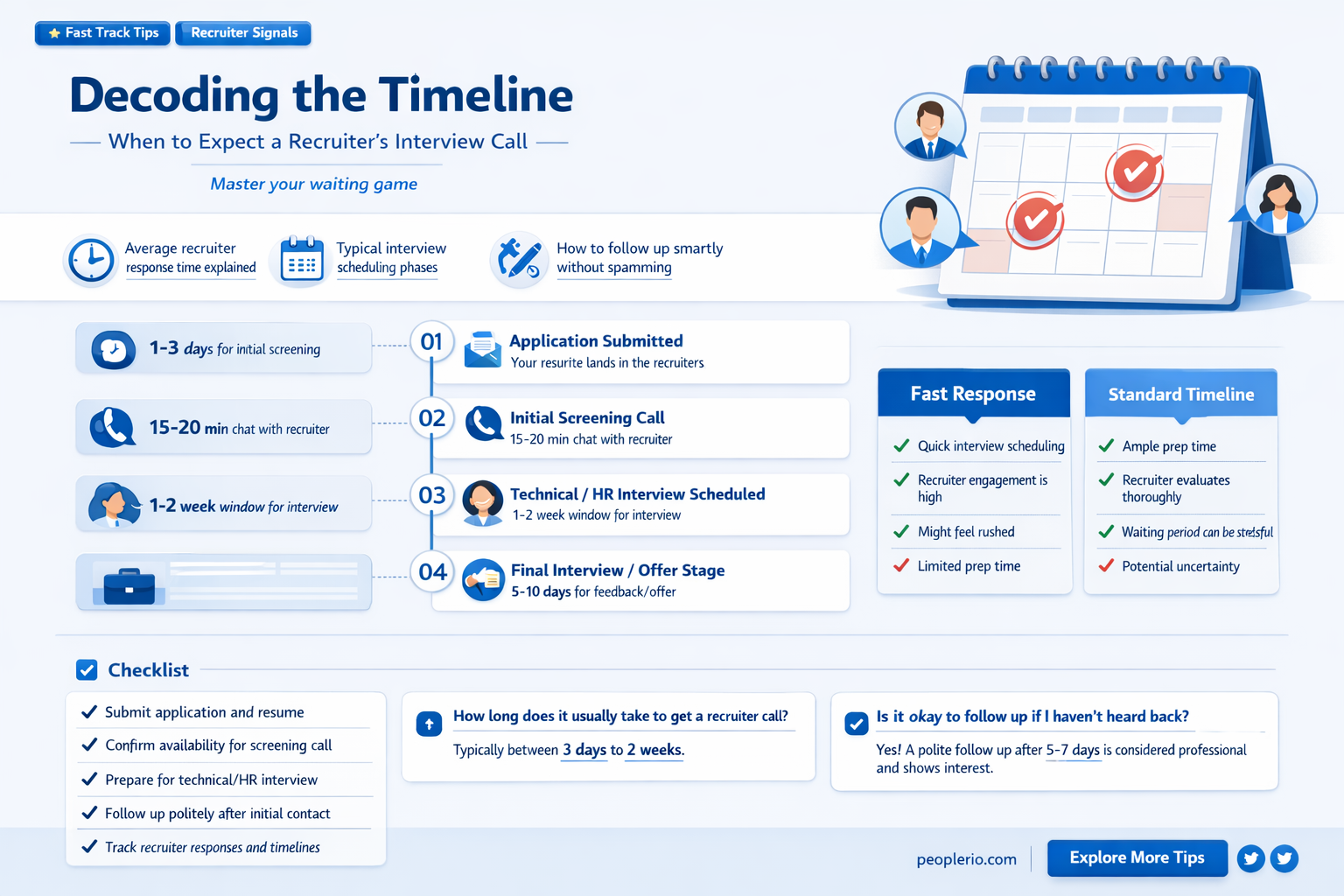 how long will a recruiter call for an interview