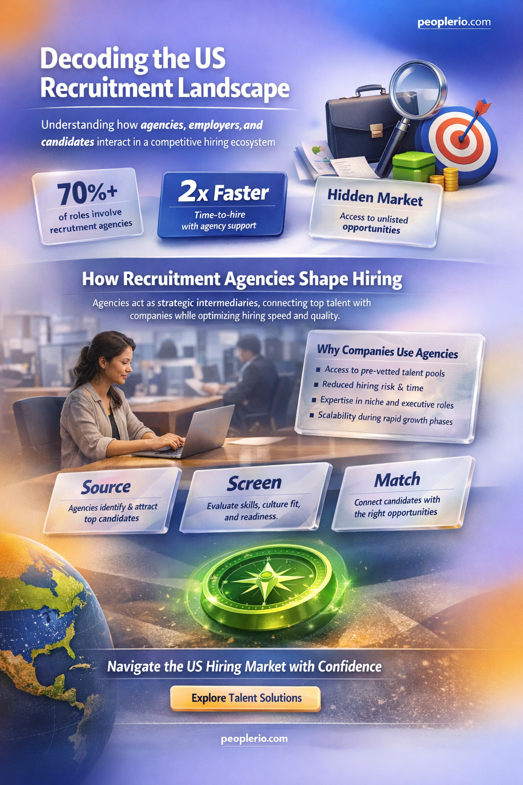does it recruitement in us take through agencies