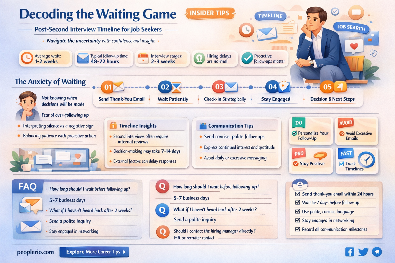 how long do recruiters take after second interview