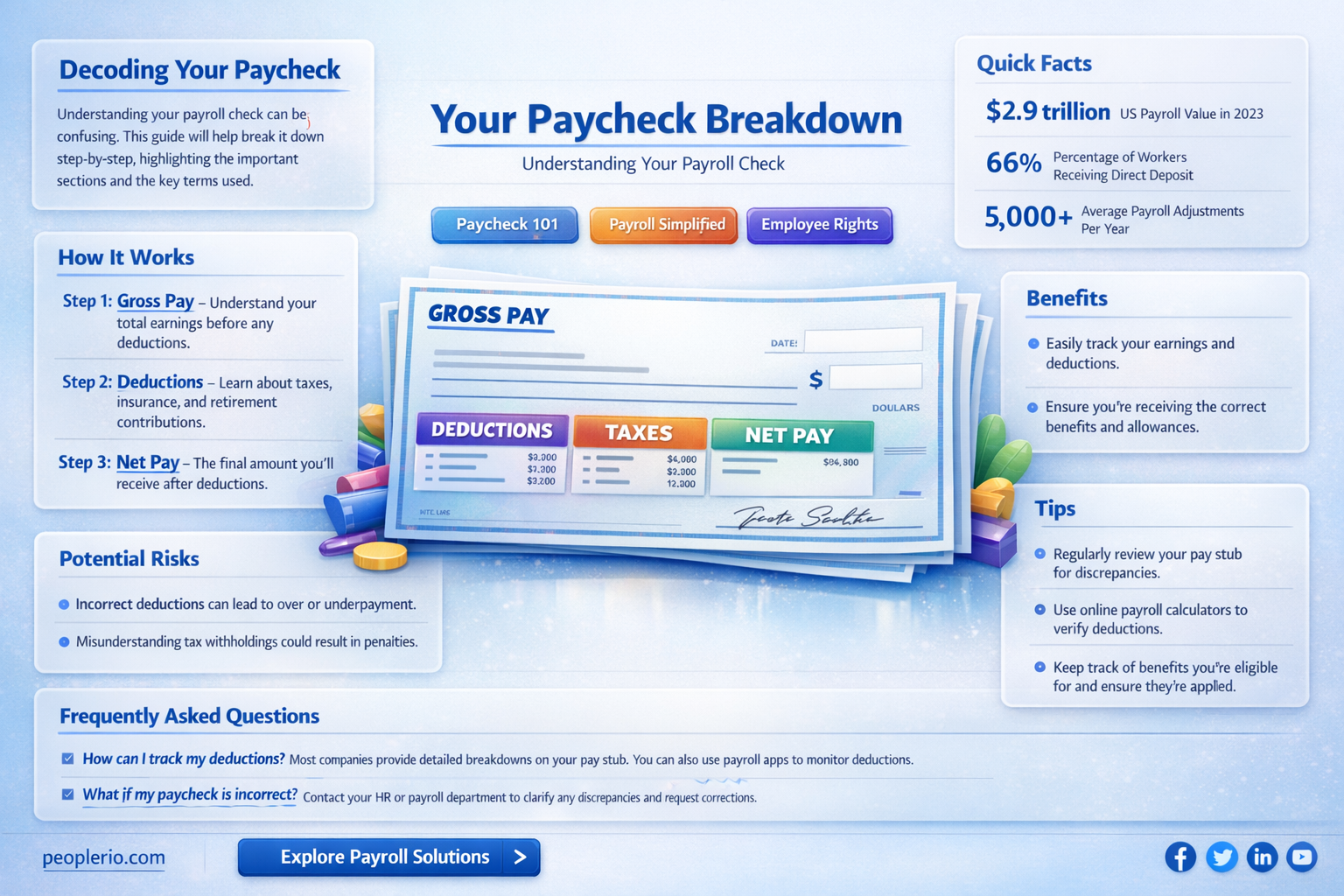 how to read a payroll check