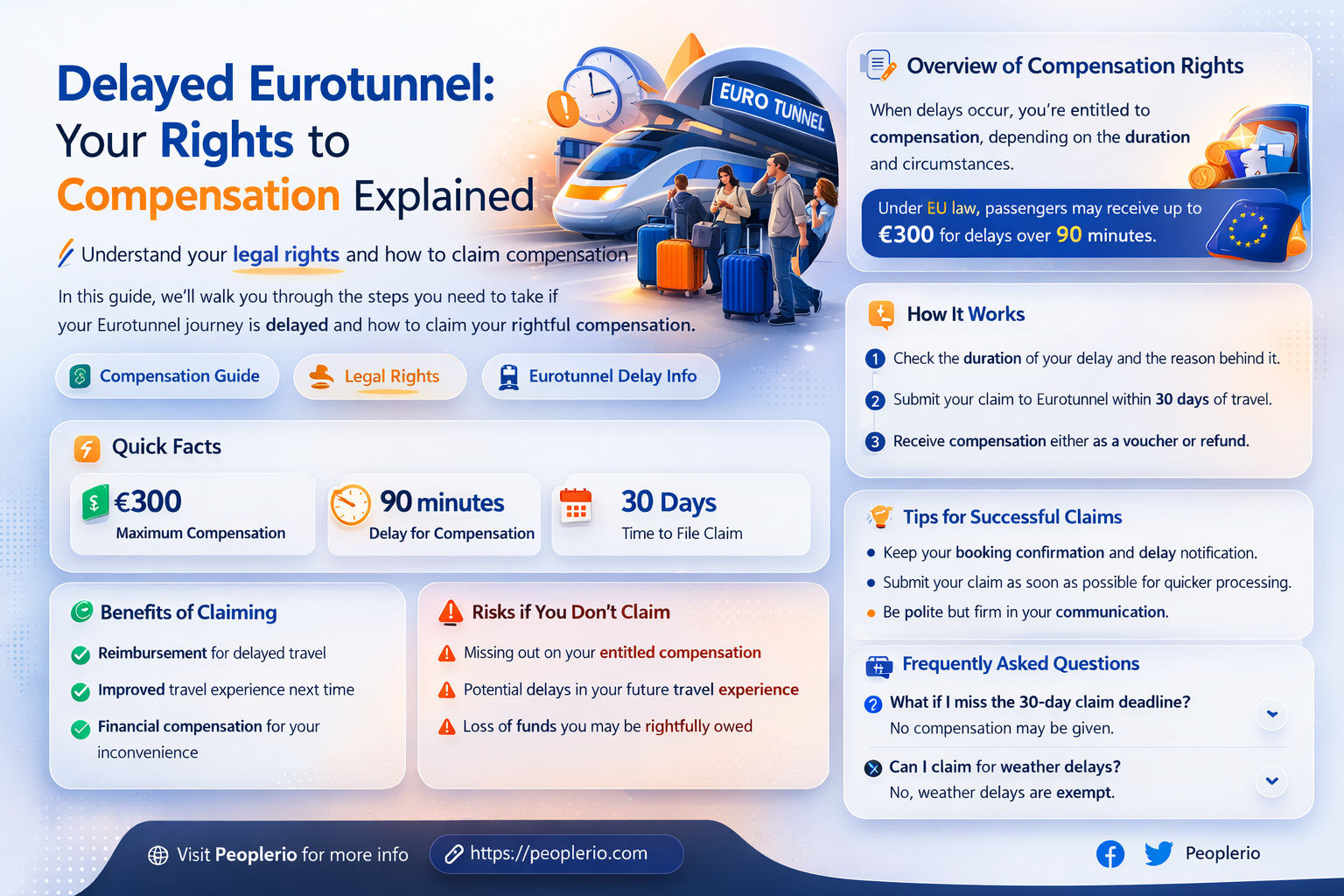 can you claim compensation for delayed eurotunnel