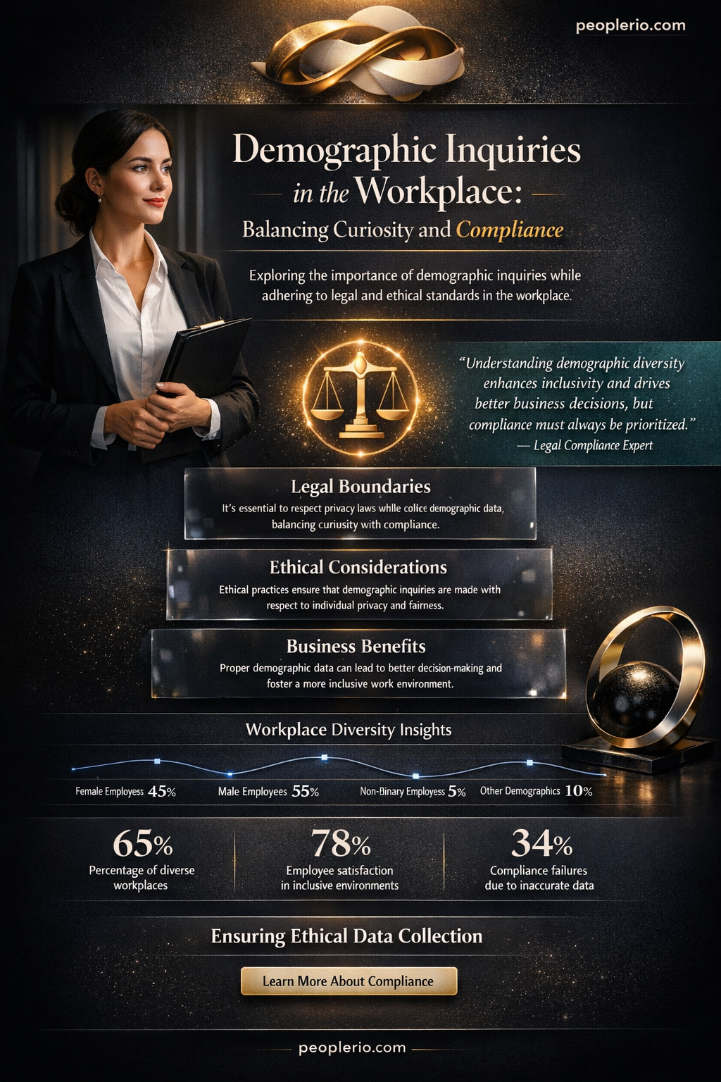can you ask an employee to answer demographic questions