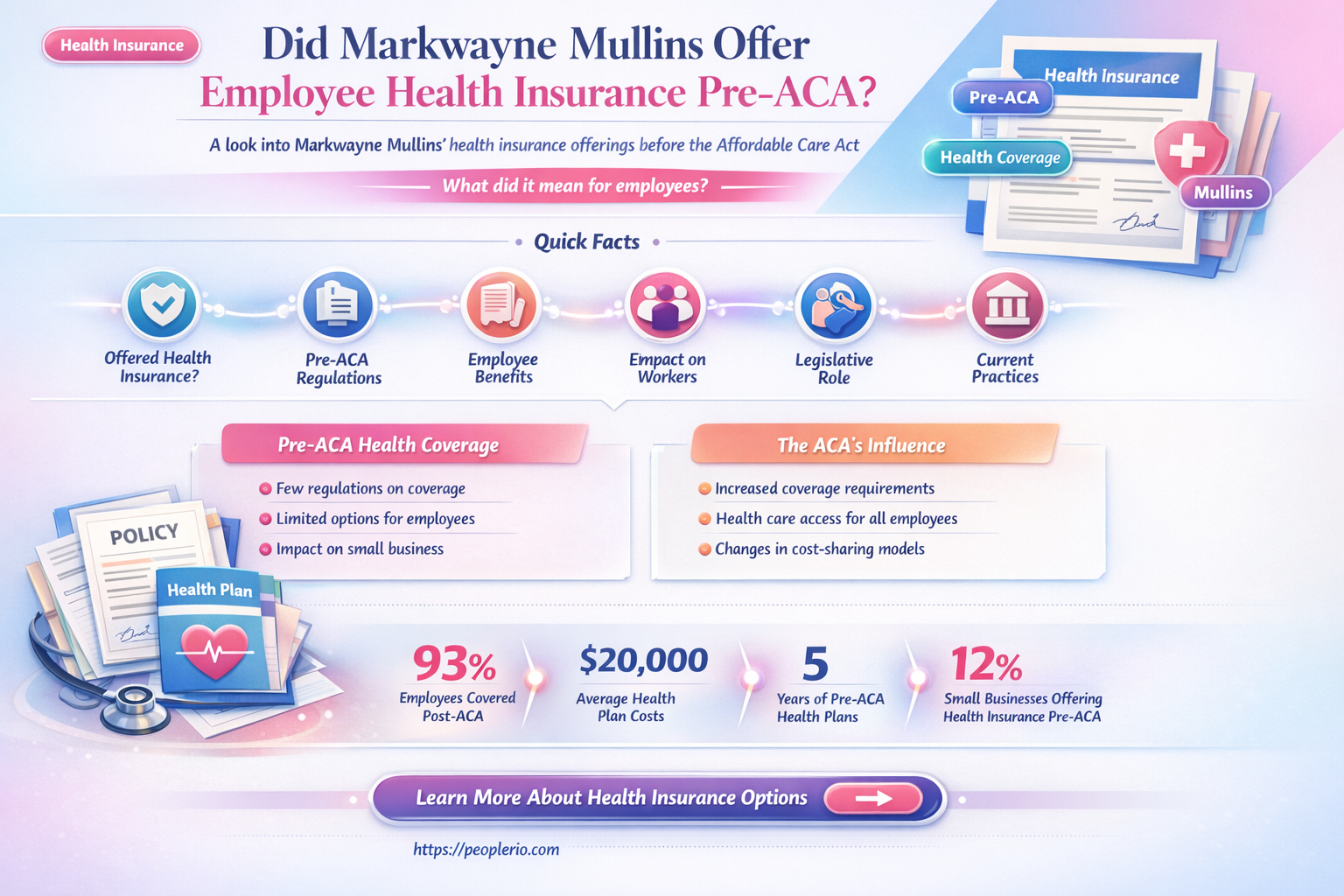 did markwayne mullins provide employee health insurance before the aca