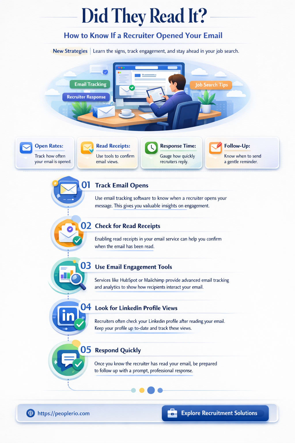 how to check if recruiter read email