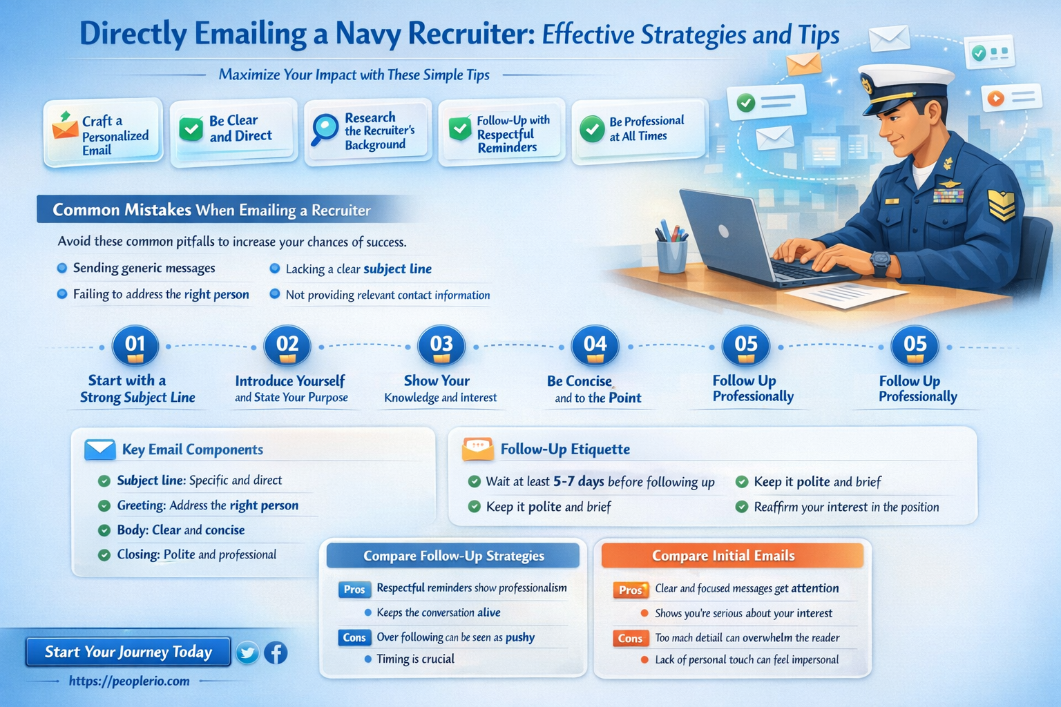 can you just email a nvay recruiter