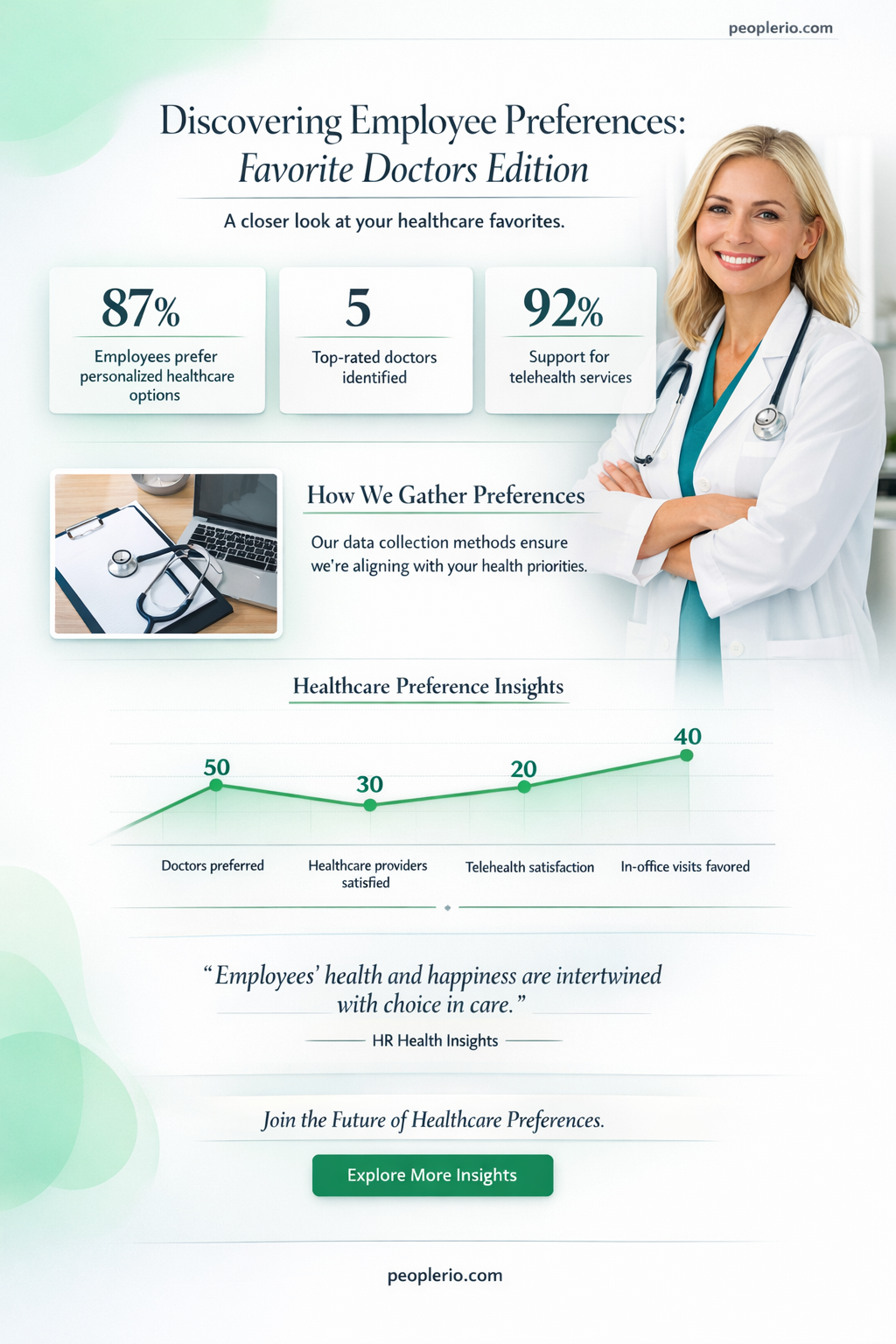 can you ask employee who their favorite doctors is
