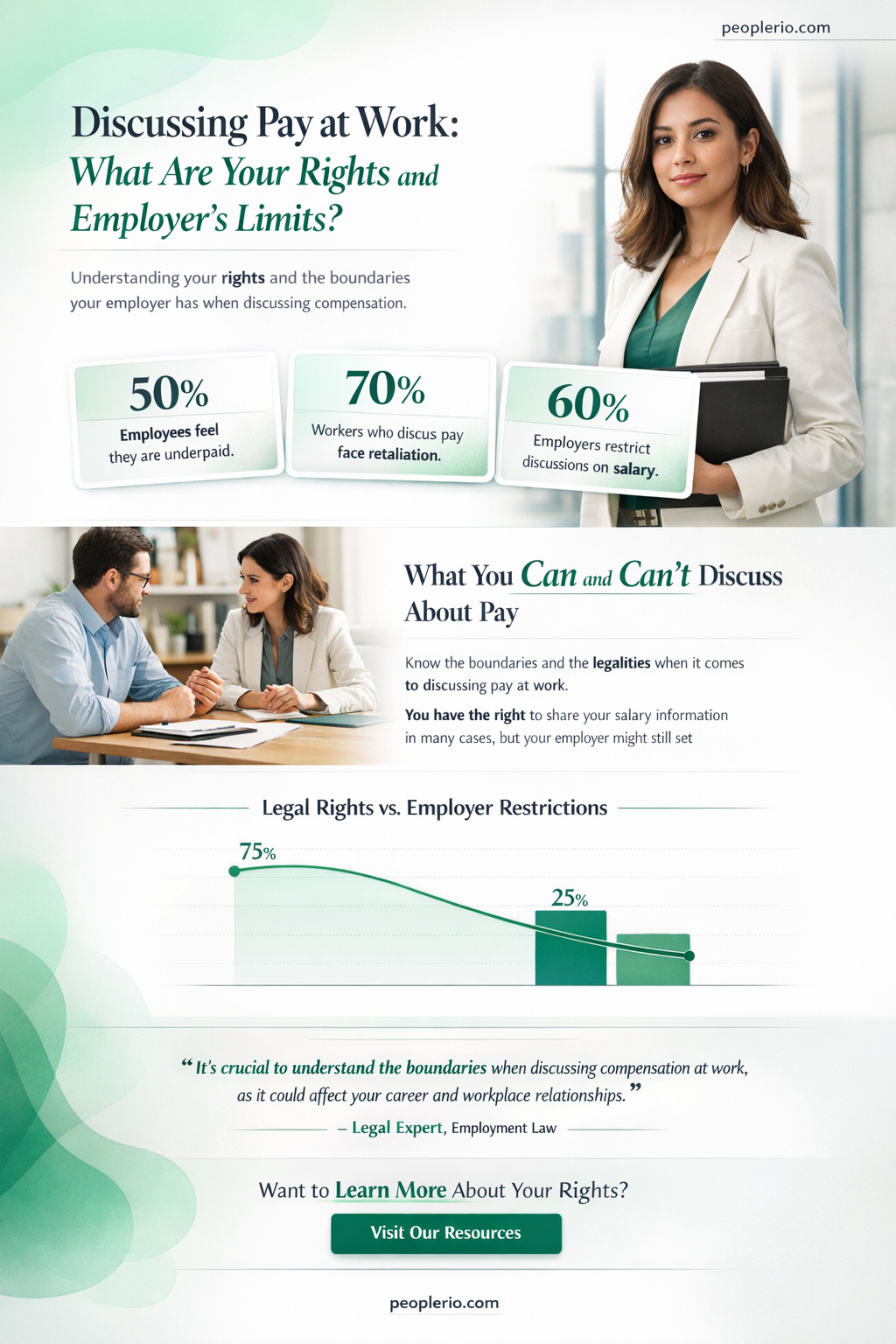 can an employee discipline you for talking about pay