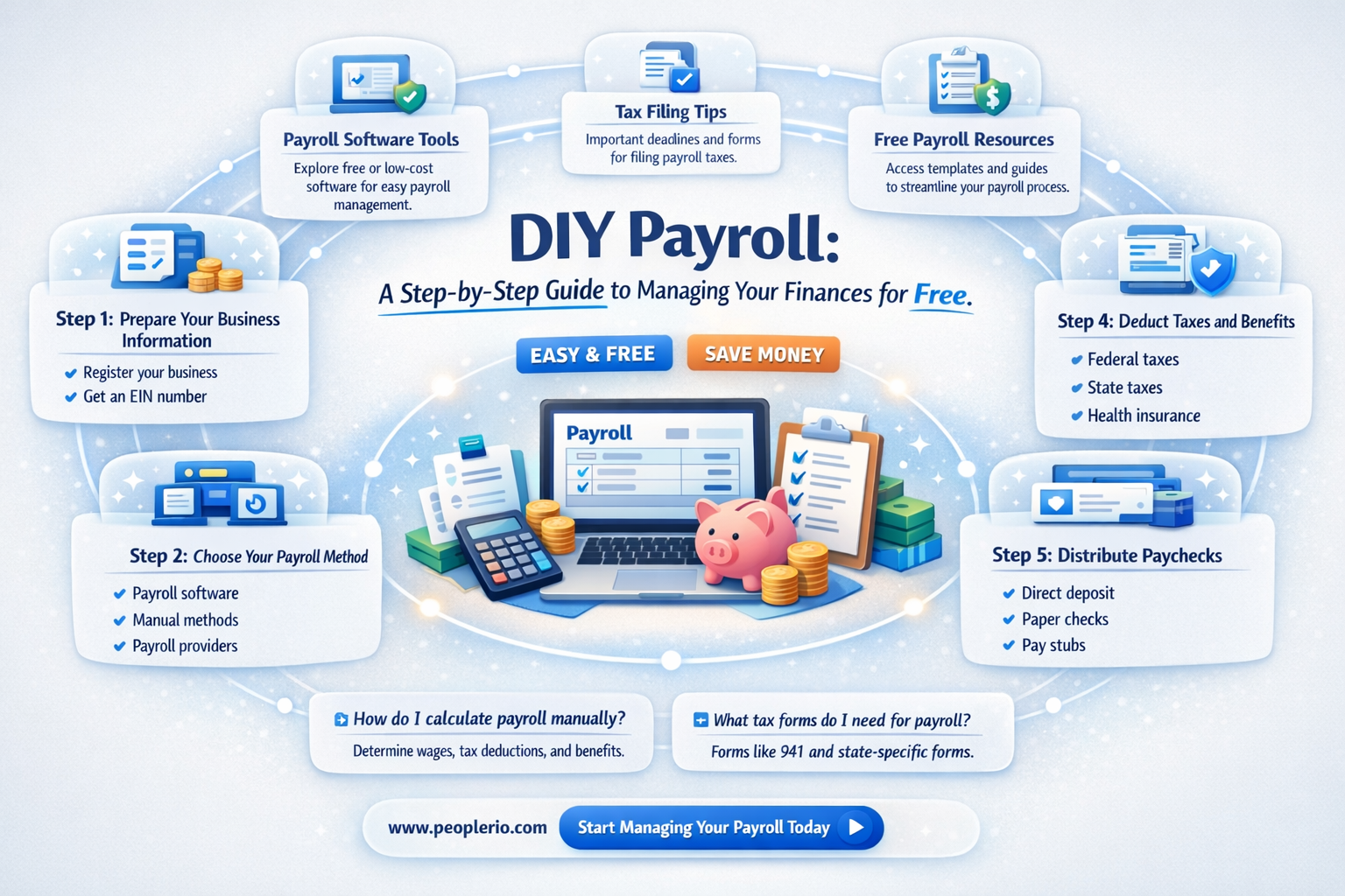 how can i do payroll myself for free