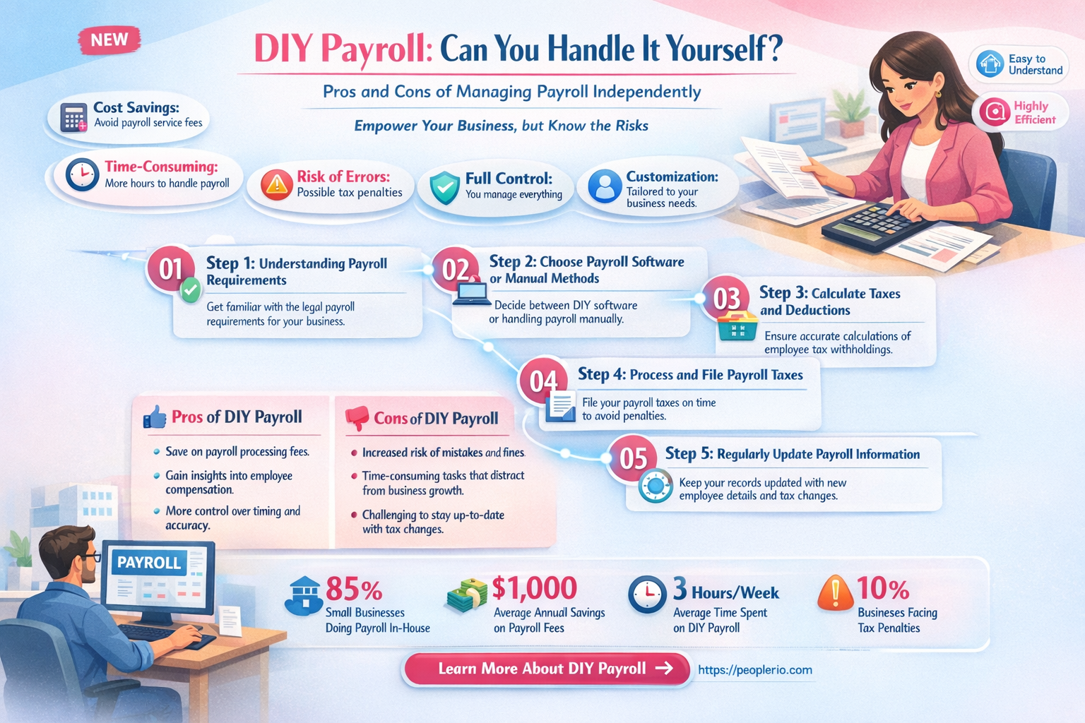 can i do payroll myself