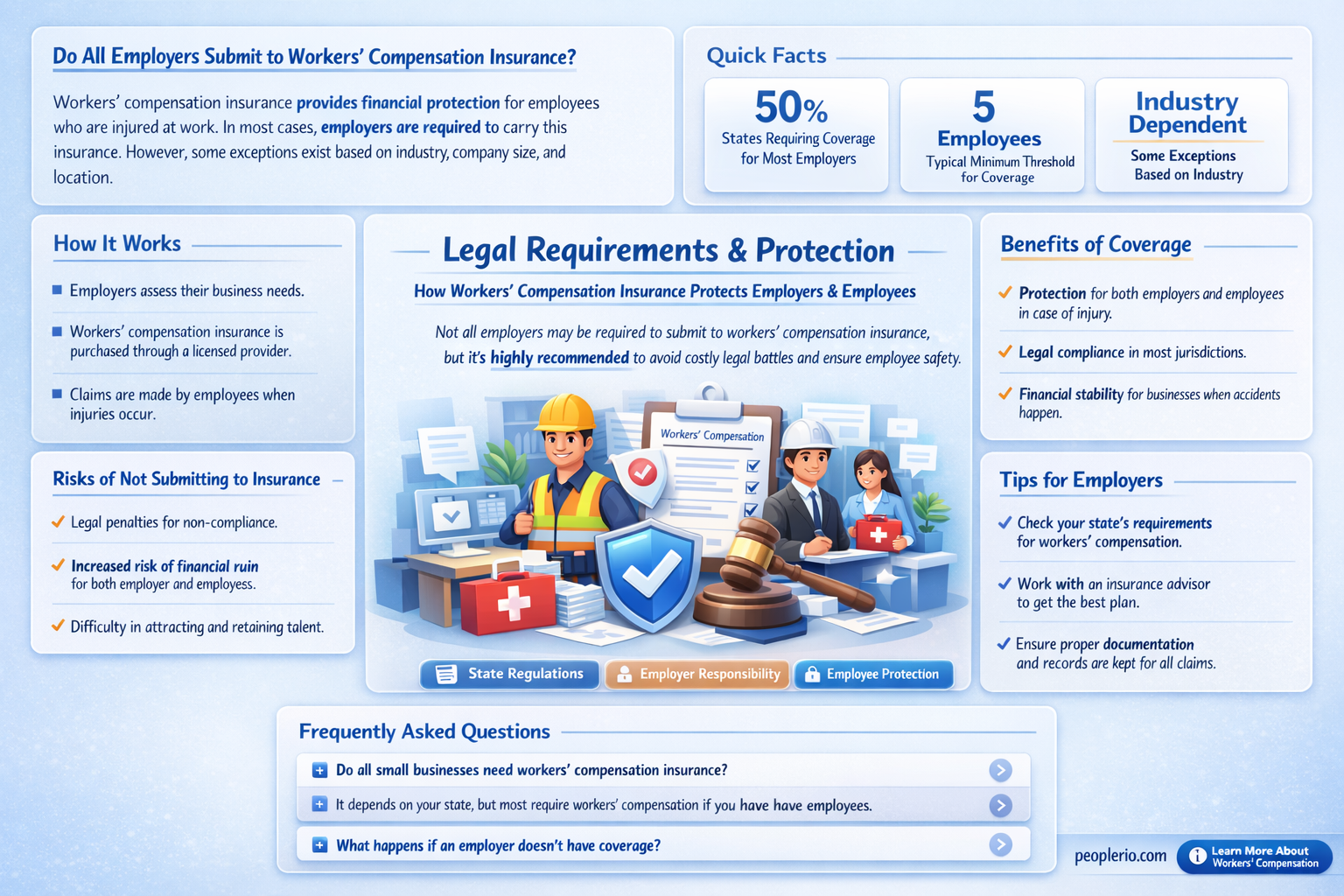 do all employers submot to workmans compensation insurance