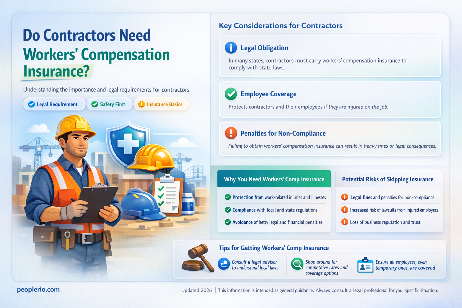 do contractors need workers compensation insurance