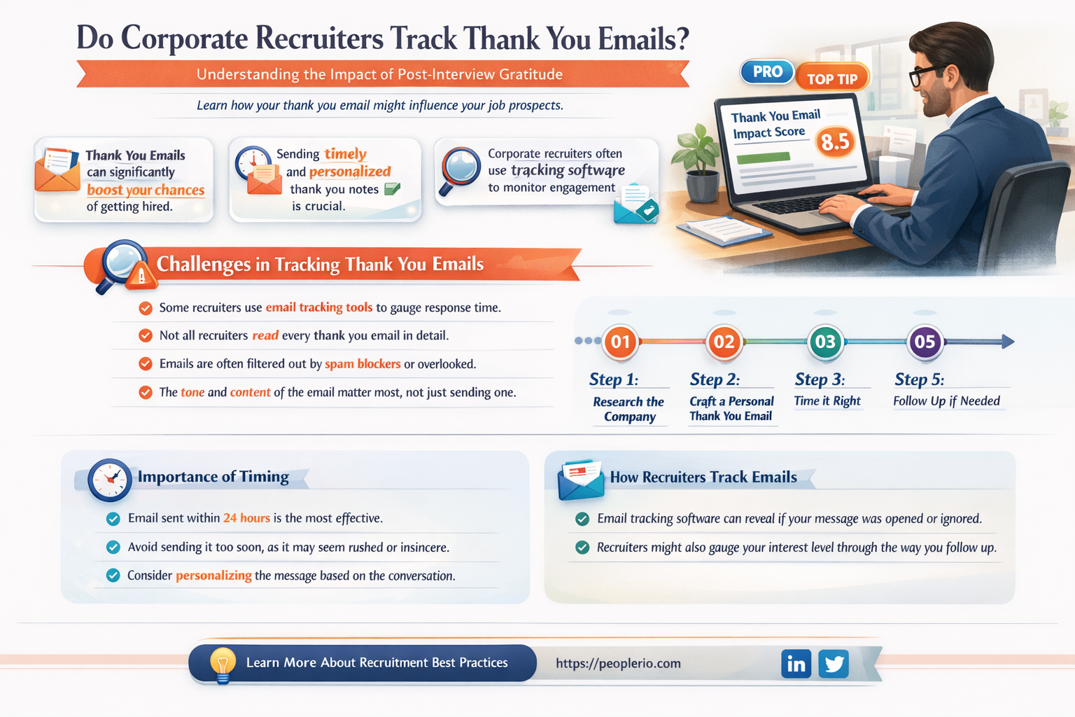 do corporate recruiters track thank you emails