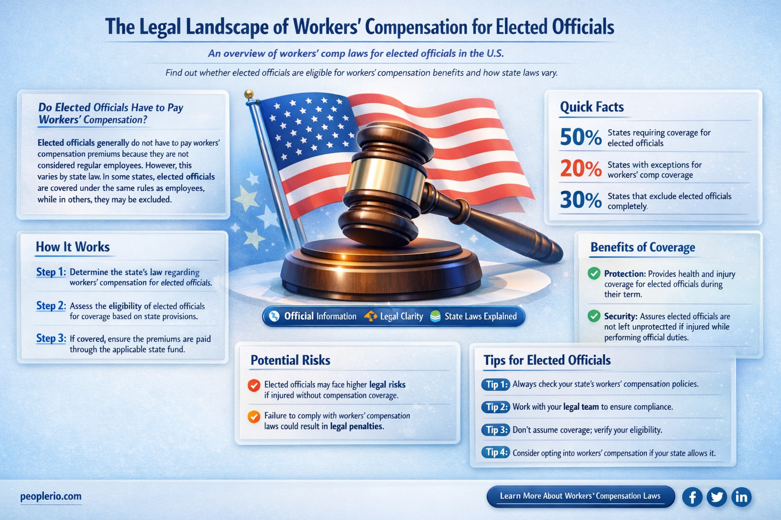 do elected officials have to pay workmen