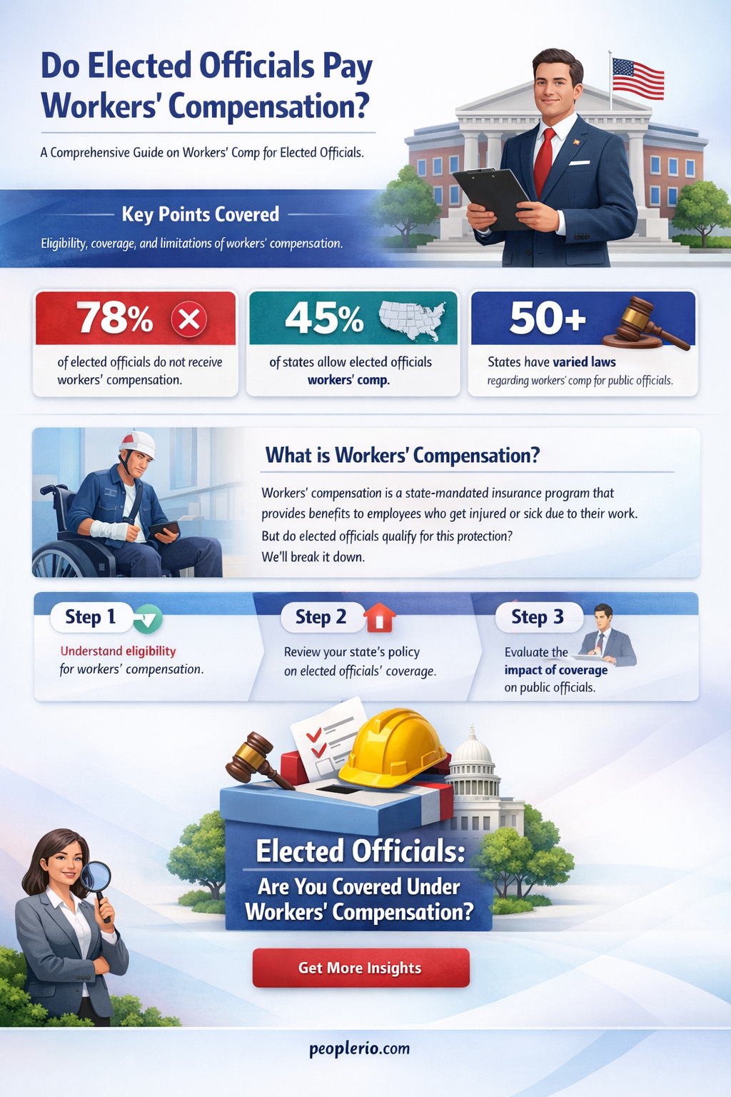 do elected official pay workers compensation
