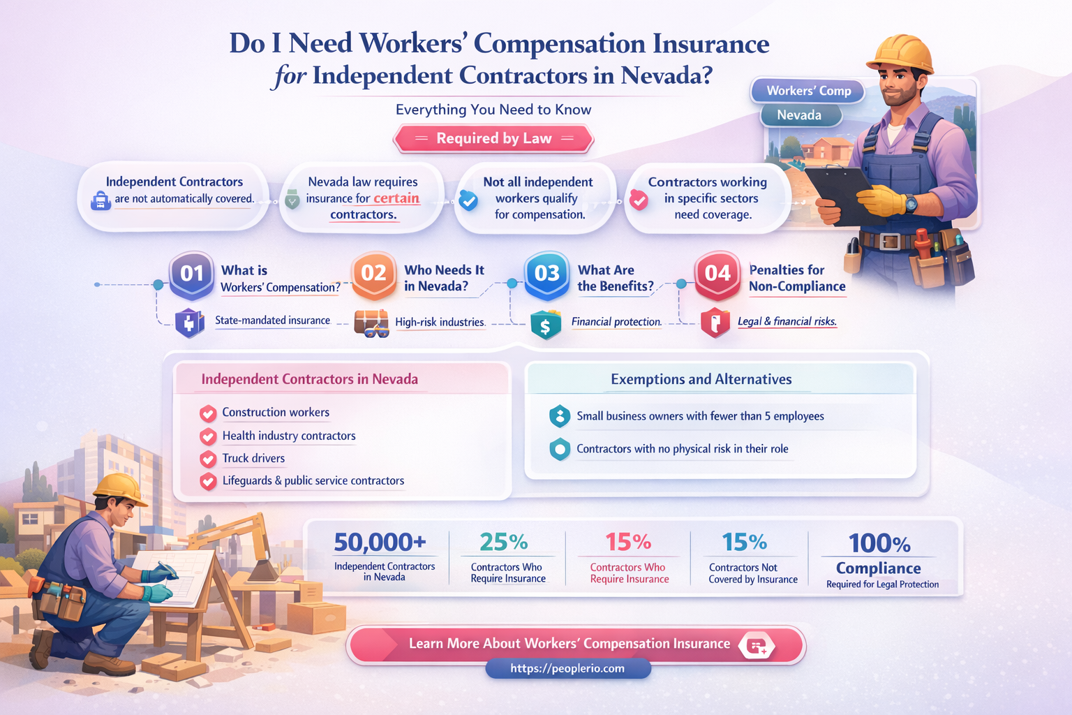 do I need workers compensation insurance for independent contractors nevada