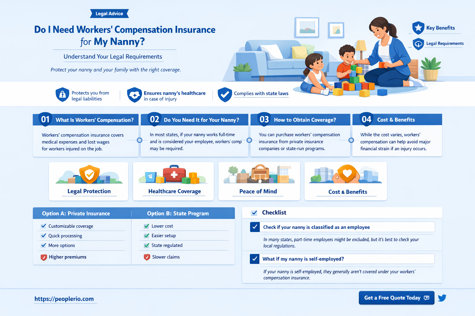 do I need workers compensation insurance for my nanny
